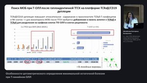 Особенности цитометрического определения минимальной остаточной болезни при Т-линейном ОЛЛ