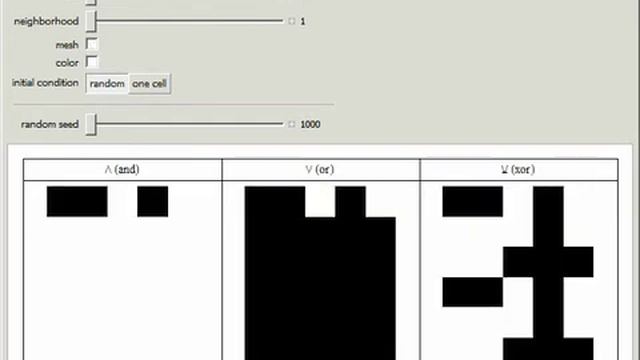Binary Operations with Cellular Automata