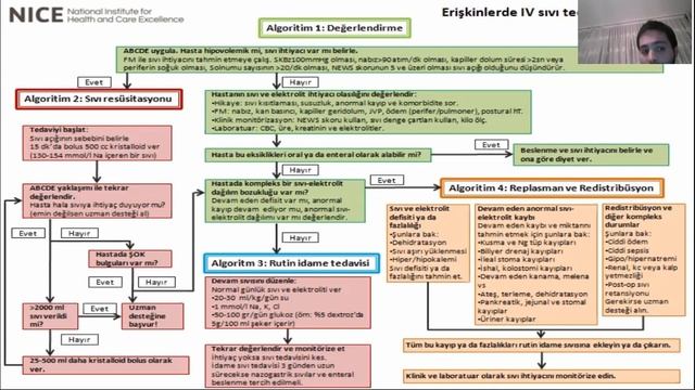 Kan ve Sıvı Resusitasyonu Murat Diyar смотреть онлайн