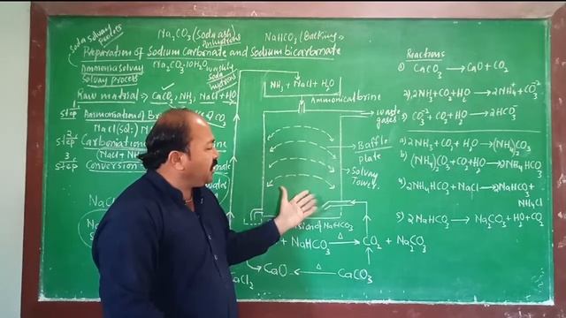 Preparation of sodium carbonate & sodium bicarbonate. смотреть онлайн