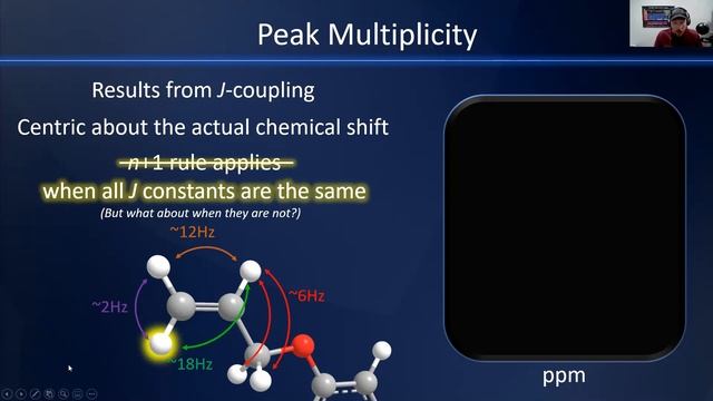Restricted rotation (allyl groups) and their effect on 1H-NMR multiplets