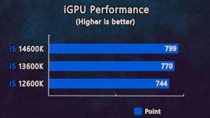 i5 12600k vs i5 13600k vs i5 14600k - is the difference worth upgrading?