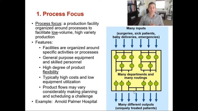 Process Strategies and Design overview in Operations Management