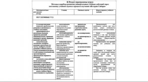 Григорьева Ольга Валерьевна. Иркутская область, г. Ангарск