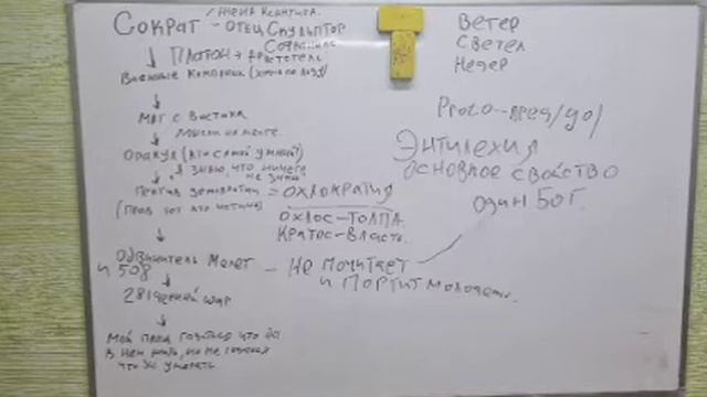 литературно поэтическая мастерская смотреть онлайн