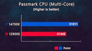 i7 14700k vs i9 12900k - How much difference?