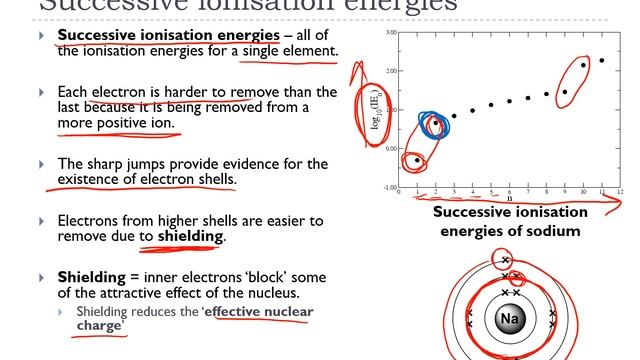 Topic 1 - Atomic structure and the periodic table смотреть онлайн