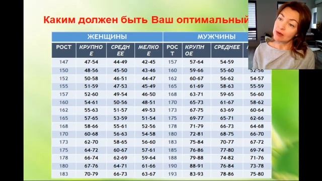 Как снизить Биологический возраст / Елена Бахтина