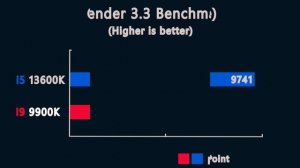 Core i5 13600K vs i9 9900K - Benchmark and Test in 5 Games 1080p