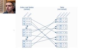 Как устроен B-TREE индекс в базах данных