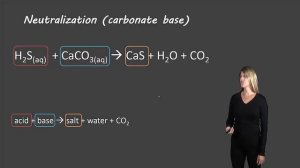 Neutralization reactions