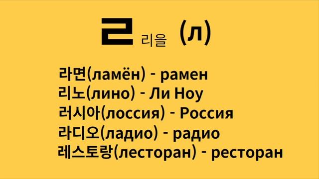 Изучение корейского языка. 1) Хангыль, согласные