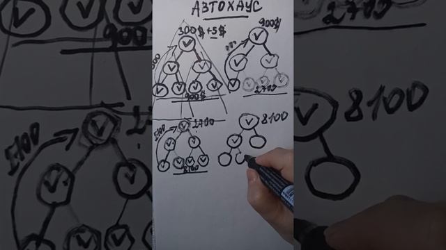 #Автохаус. Как она работает?#бизнесвинтернете  #дополнительныйдоходвсем