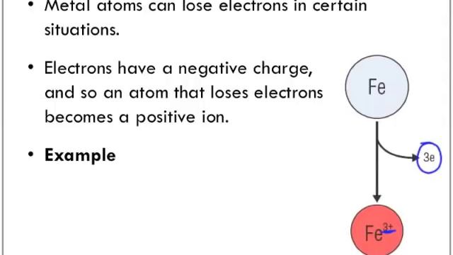 The Periodic Table of Elements Chemistry Lesson