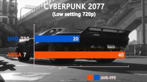 UHD 730 i3 13100 vs AMD VEGA 7 R5 5600G - Test in 10 Games 2023