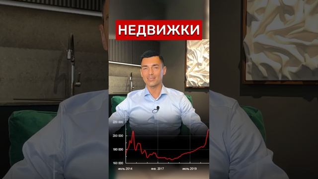 КРИЗИС 8 ЛЕТ‼️#недвижимость #инвестиции #Россия #новости #москва #деньги #квартира #бизнес #цены