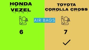 Amazing Comparison Honda Vezel vs Corolla Cross !