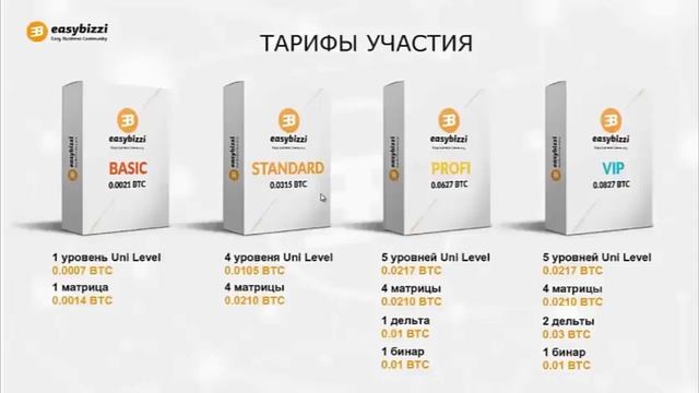 EASY BUSINESS COMMUNITY   ТРАНСФОРМАЦИЯ В КРИПТОБИЗНЕСЕ   ПОЛНЫЙ РАЗРЫВ ШАБЛОНОВ В БИЗНЕСЕ