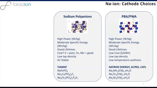 Investigating the Sodium Battery Supply Chain, Is it all rosy? CATL || Faradion смотреть онлайн