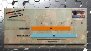 RX 7600 XT vs RTX 3060 Ti - Tested in 20 Games