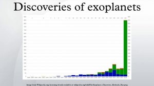 Discoveries of exoplanets