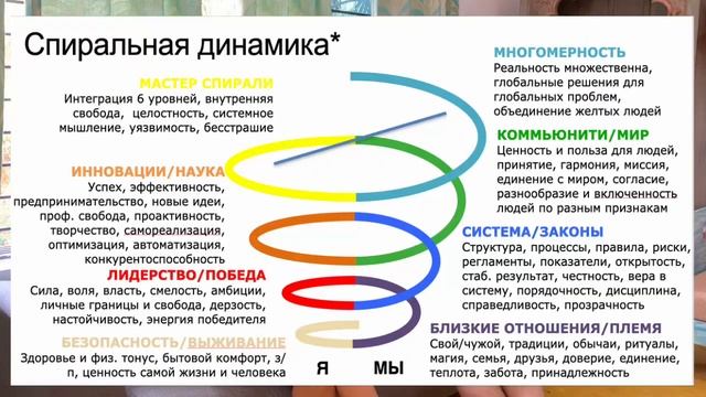 Расширение бизнеса через раскрытие личности