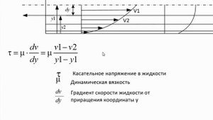 Лекция 2. Жидкость и свойство жидкости (Продолжение). Гидростатика