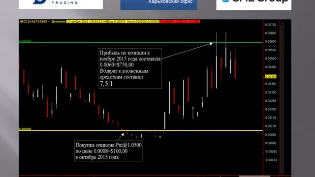 Курс обучения по торговле фьючерсами смотреть онлайн