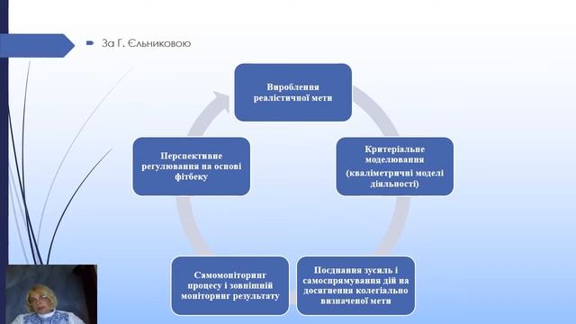 Адаптивне управління закладом освіти в умовах воєнного стану та повоєнного відновлення.