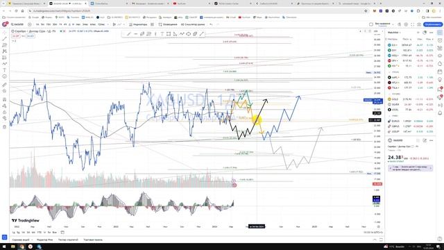 Прогноз цены Обзор Золото XAU Серебро XAG Палладий XPD Платина XPT кUSD По какой цене купить продать смотреть онлайн
