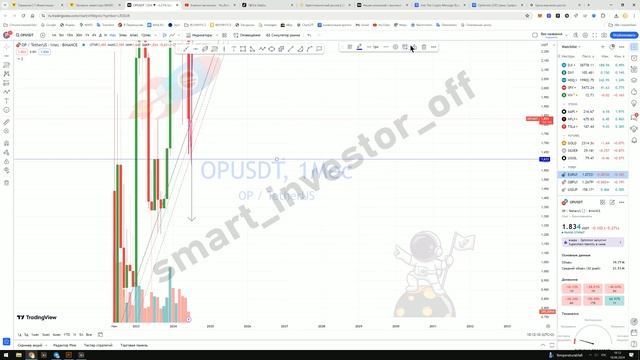 Какие крипто покупать сейчас? - Прогноз цены Обзор Optimism OP- инвестиции обучение с нуля смотреть онлайн