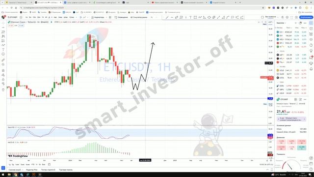 #LINKUSDT #NEARUSDT #DAIUSDT #LEOUSDT #LTCUSDT #KAS #MATIC #PEPE #UNI #ICP #ETC #APT #XMR #XLM #FET