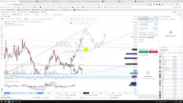 Прогноз цены Обзор Акции ABIO Артген биотех / Куда пойдёт цена? / По какой цене купить продать? смотреть онлайн