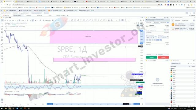 Прогноз цены Обзор акции СПБ биржа SPBE / Куда пойдёт цена? / По какой цене купить продать? смотреть онлайн