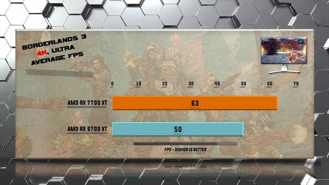 RX 7700 XT vs RX 6700 XT Benchmarks - Tested in 20 Games