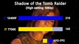 i5 12400F vs i7 7700K - Benchmark and test in 6 Games 1080P high setting