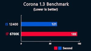 i5 12400 vs i7 6700K - Benchmark and test in 8 Games 1080p