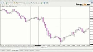 Простая , стратегия форекс Без индикаторов