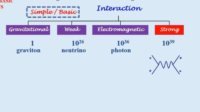 Physics Class - 11 | Unit 01 | Chapter 01: Introduction смотреть онлайн