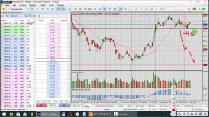 Простые опционные стратегии покупка Call option акций Ford