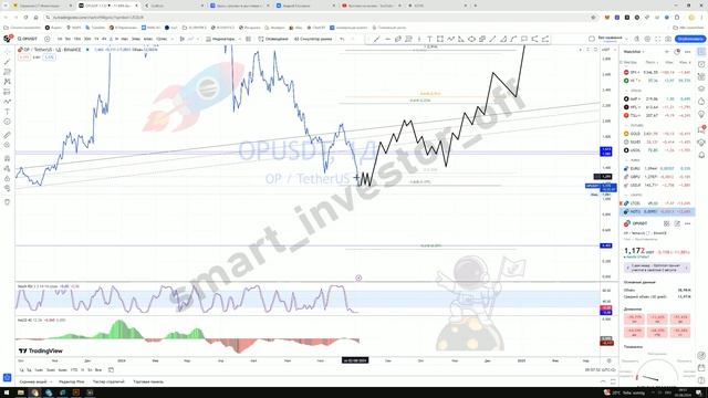 Какие крипто покупать? Прогноз цены Обзор Тех. анализ Optimism (OP) Инвестиции Обучение смотреть онлайн