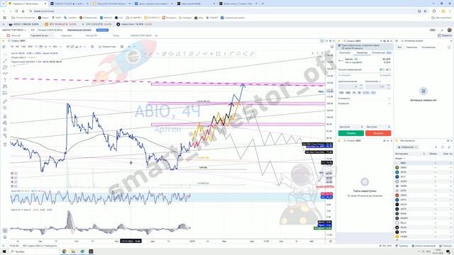 Какие акции и активы покупать в 2025 году? мои наставления для новичков рынка прогноз по ABIO Артген смотреть онлайн