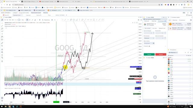 Прогноз цены Обзор GOOGL - Акции Alphabet Inc. GOOG Куда пойдёт цена? По какой цене купить продать? смотреть онлайн