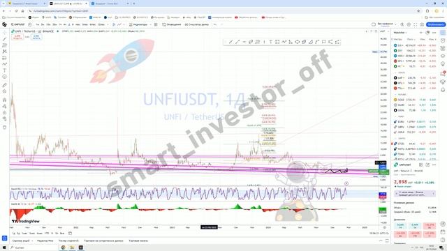 Какую крипто покупать? Прогноз цены Обзор Тех. анализ Unifi Protocol DAOUNFI Инвестиции Обучение смотреть онлайн