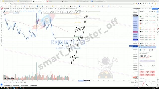 Какие крипто покупать сейчас? - Прогноз цены Обзор Radiant RXD USDT - инвестиции обучение с нуля смотреть онлайн