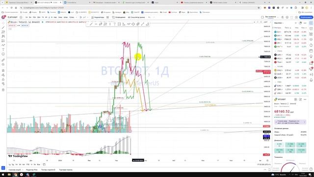 Прогноз цены Обзор XAU USD Gold Золото металлы / Куда пойдёт цена? / По какой цене купить продать? смотреть онлайн