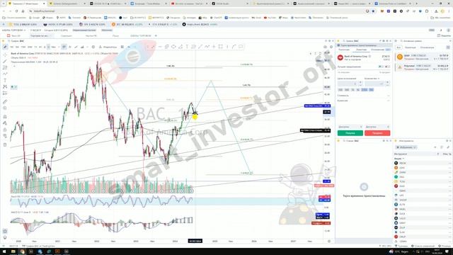 Прогноз цены Обзор акции Bank of America BAC / Куда пойдёт цена? / По какой цене купить продать? смотреть онлайн
