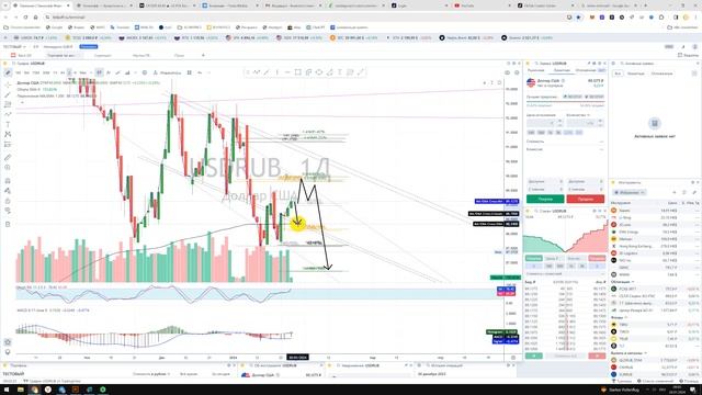 Прогноз цены Доллар к Рублю USD RUB Dollar Rubel Куда пойдёт цена? / По какой цене купить продать?
