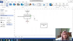 TUTORIAL IDEF0 DIAGRAM