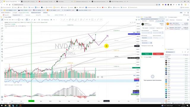 Прогноз цены Обзор акции NVIDEA NVDA НВидиа / Куда пойдёт цена? / По какой цене купить продать?